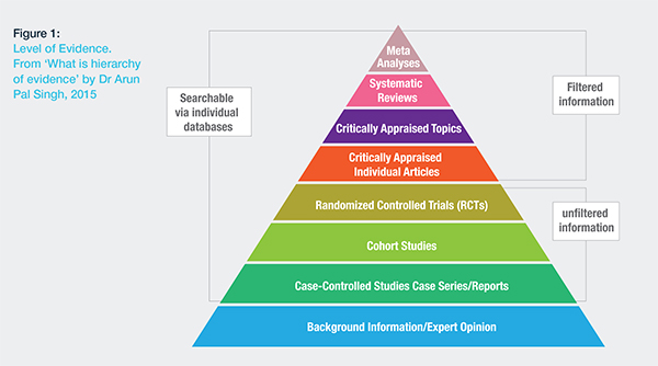 Evidence_Graph Evidence_Graph